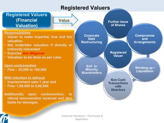 Registered Valuers
Registered Valuers
(Financial
Valuation)

Value

Responsibilities
• Valuer to make impartial, true and fair
valuation
• Not undertake valuation if directly or
indirectly interested
• Exercise due diligence
• Valuation to be done as per rules
Upon contravention
• Fine – 25,000 to 100,000
With intention to defraud
• Imprisonment upto 1 year and
• Fine- 1,00,000 to 5,00,000
Additionally upon contravention, to
refund remuneration received and also
liable for damages.

20/12/2013

Corporate Valuations – Techniques &
Application

 