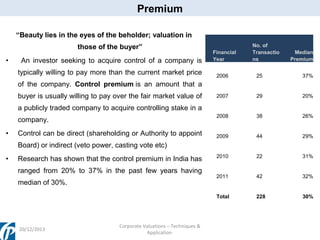 Premium
“Beauty lies in the eyes of the beholder; valuation in
those of the buyer”
•

An investor seeking to acquire control of a company is
typically willing to pay more than the current market price

Financial
Year

No. of
Transactio
ns

Median
Premium

2006

25

37%

2007

29

20%

2008

38

26%

2009

44

29%

2010

22

31%

2011

42

32%

Total

228

30%

of the company. Control premium is an amount that a
buyer is usually willing to pay over the fair market value of
a publicly traded company to acquire controlling stake in a
company.
•

Control can be direct (shareholding or Authority to appoint
Board) or indirect (veto power, casting vote etc)

•

Research has shown that the control premium in India has
ranged from 20% to 37% in the past few years having
median of 30%.

20/12/2013

Corporate Valuations – Techniques &
Application

 