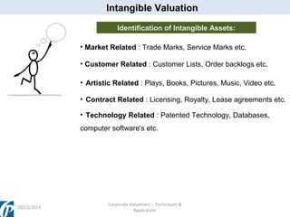 Intangible Valuation
Identification of Intangible Assets:
• Market Related : Trade Marks, Service Marks etc.
• Customer Related : Customer Lists, Order backlogs etc.
• Artistic Related : Plays, Books, Pictures, Music, Video etc.
• Contract Related : Licensing, Royalty, Lease agreements etc.
• Technology Related : Patented Technology, Databases,
computer software's etc.

20/12/2013

Corporate Valuations – Techniques &
Application

 