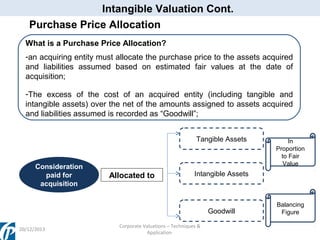 Intangible Valuation Cont.
Purchase Price Allocation
What is a Purchase Price Allocation?
-an acquiring entity must allocate the purchase price to the assets acquired
and liabilities assumed based on estimated fair values at the date of
acquisition;
-The excess of the cost of an acquired entity (including tangible and
intangible assets) over the net of the amounts assigned to assets acquired
and liabilities assumed is recorded as “Goodwill”;
Tangible Assets

Consideration
paid for
acquisition

Allocated to

Intangible Assets

Goodwill
20/12/2013

In
Proportion
to Fair
Value

Corporate Valuations – Techniques &
Application

Balancing
Figure

 