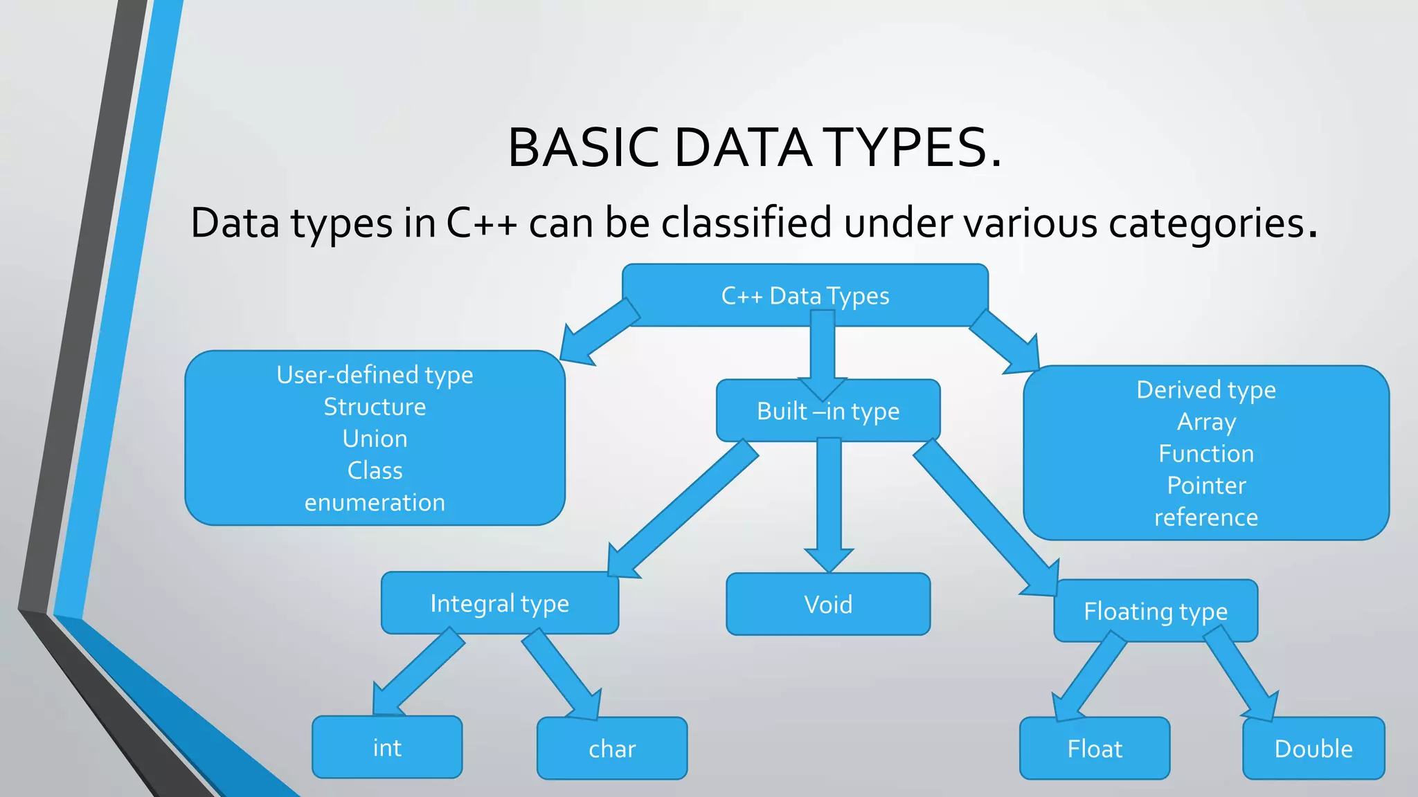 What is c ++ | PPT