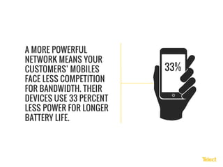 A MORE POWERFUL
NETWORK MEANS YOUR
CUSTOMERS’ MOBILES
FACE LESS COMPETITION
FOR BANDWIDTH. THEIR
DEVICES USE 33 PERCENT
LESS POWER FOR LONGER
BATTERY LIFE.
33%
 