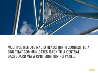 MULTIPLE REMOTE RADIO HEADS (RRH) CONNECT TO A
BBU THAT COMMUNICATES BACK TO A CENTRAL
BASEBOARD VIA A CPRI MONITORING PANEL.
 