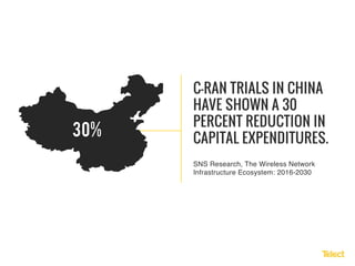 C-RAN TRIALS IN CHINA
HAVE SHOWN A 30
PERCENT REDUCTION IN
CAPITAL EXPENDITURES.
SNS Research, The Wireless Network
Infrastructure Ecosystem: 2016-2030
 