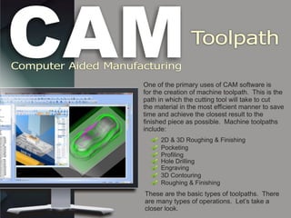 What is CAD-CAM