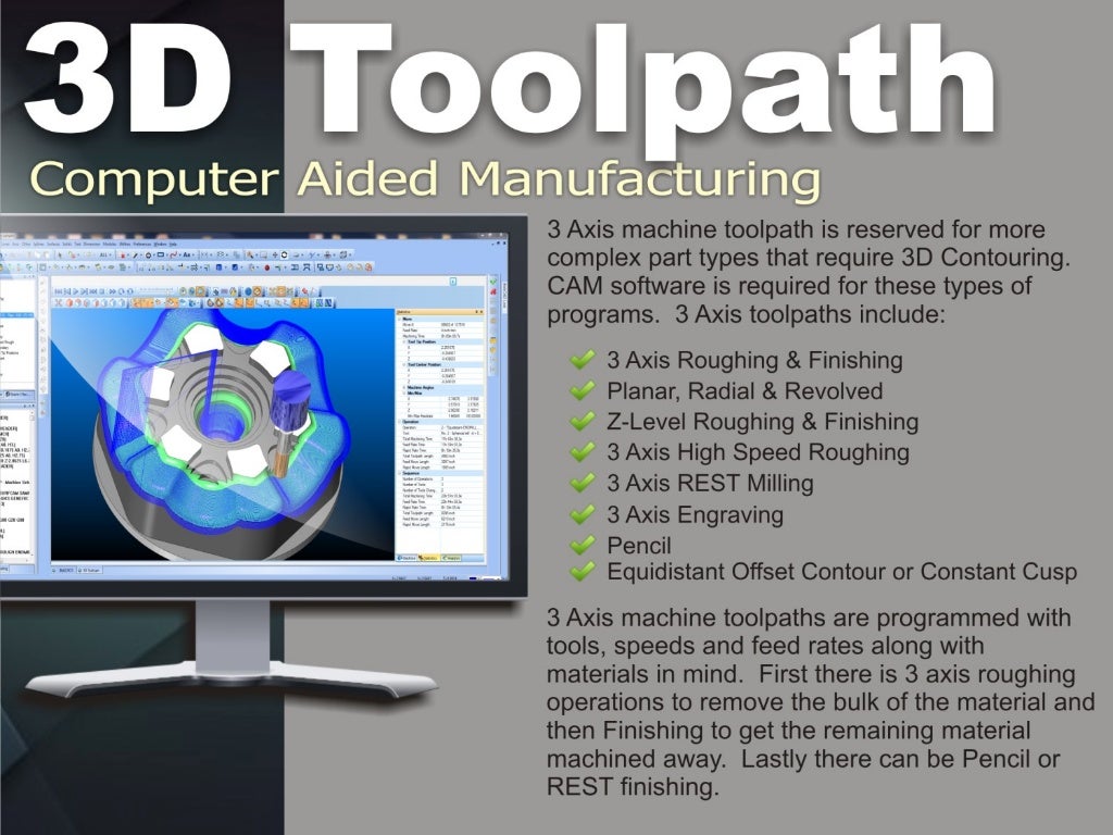 What is CAD-CAM