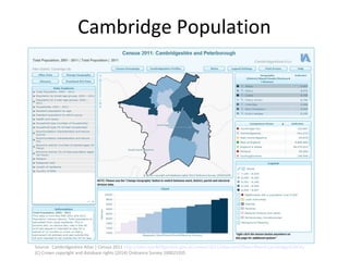 Cambridge Population 
Source: Cambridgeshire Atlas | Census 2011 http://atlas.cambridgeshire.gov.uk/census/2011/atlas.html?filter=filter4,Cambridge%20City 
(C) Crown copyright and database rights (2014) Ordnance Survey 100023205. 
 