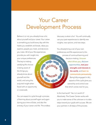 Your Career
                 Development Process
    Believe it or not, you already know a lot       discovery is what is fun! You will continually
    about yourself and your career. Your career     use your past experiences to identify new
    is something you build every day with the       insights, new options, and new steps.
    habits you establish and break, ideas you
    explore, people you meet, and decisions         You already bring a set of your own
    you make. All of your life experiences          preferences and life experiences to this
    provide you with insight into                          process of continual learning and
    your unique preferences.                                    decision-making. Uncover
    The key to making                                              what drives you, discover
    satisfying life choices                                          opportunities, test your
    is being aware of                                                 strengths and interests in
    the things you                                                    the world, and learn to
    already know about                                                communicate persuasively.
    yourself and the                                                  Being fully engaged in ALL
    world, and using this                                            aspects of the cycle gives you
    acquired insight when                                         ownership and control over
    faced with an opportunity                                  that which comes next for you.
    or crossroads.
                                                    Is this hard work? Yes. Is it worth it?
    You can expect to cycle through a process       Absolutely. The Career Center works with
    of learning about yourself again and again      you to make sense of the unknown or to take
    during your time at Duke, and also the          steps toward your goals with success. We are
    entirety of your career and life. The endless   your partners in all steps of this process.




8
 