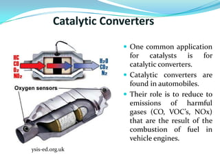 What is catalysis, its type and its application