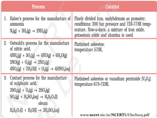 What is catalysis, its type and its application