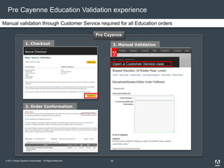 © 2011 Adobe Systems Incorporated. All Rights Reserved.
Pre Cayenne Education Validation experience
1. Checkout
2. Order Conformation
3. Manual Validation
Manual validation through Customer Service required for all Education orders
Pre Cayenne
22
 