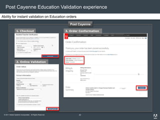 © 2011 Adobe Systems Incorporated. All Rights Reserved.
Post Cayenne Education Validation experience
1. Checkout
2. Online Validation
3. Order Conformation
Ability for instant validation on Education orders
Post Cayenne
23
 