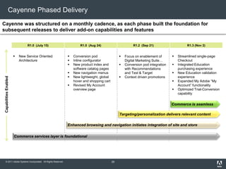 © 2011 Adobe Systems Incorporated. All Rights Reserved.
Cayenne Phased Delivery
Cayenne was structured on a monthly cadence, as each phase built the foundation for
subsequent releases to deliver add-on capabilities and features
29
Commerce services layer is foundational
Enhanced browsing and navigation initiates integration of site and store
Targeting/personalization delivers relevant content
Commerce is seamless
R1.0 (July 15) R1.0 (Aug 24) R1.2 (Sep 21) R1.3 (Nov 2)
 Streamlined single-page
Checkout
 Integrated Education
purchasing experience
 New Education validation
experience
 Expanded My Adobe “My
Account” functionality
 Optimized Trial-Conversion
capability
 Conversion pod
 Inline configurator
 New product index and
software catalog pages
 New navigation menus
 New lightweight, global
hover and shopping cart
 Revised My Account
overview page
 Focus on enablement of
Digital Marketing Suite…
 Conversion pod integration
with Recommendations
and Test & Target
 Context driven promotions
 New Service Oriented
Architecture
CapabilitiesEnabled
 