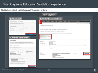 © 2011 Adobe Systems Incorporated. All Rights Reserved.
Post Cayenne Education Validation experience
1. Checkout
2. Online...