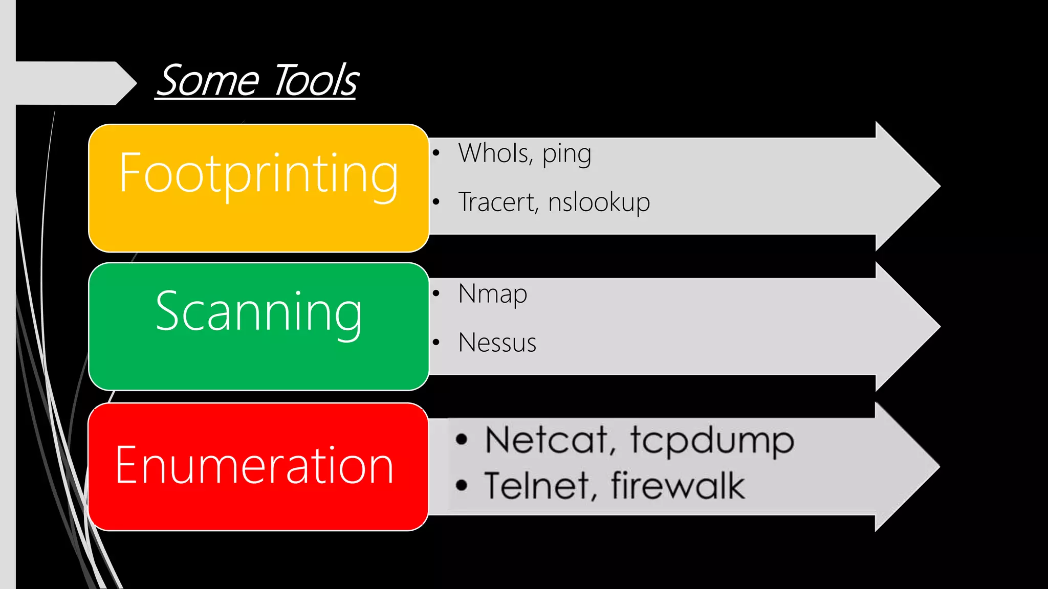 Some Tools
• WhoIs, ping
• Tracert, nslookup
Footprinting
• Nmap
• Nessus
Scanning
Enumeration
 