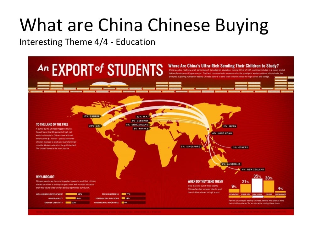 What is china buying these days