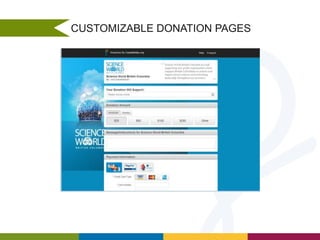 CUSTOMIZABLE DONATION PAGES

 