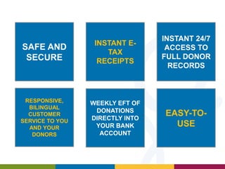 SAFE AND
SECURE

INSTANT ETAX
RECEIPTS

INSTANT 24/7
ACCESS TO
FULL DONOR
RECORDS

RESPONSIVE,
BILINGUAL
CUSTOMER
SERVICE TO YOU
AND YOUR
DONORS

WEEKLY EFT OF
DONATIONS
DIRECTLY INTO
YOUR BANK
ACCOUNT

EASY-TOUSE

 
