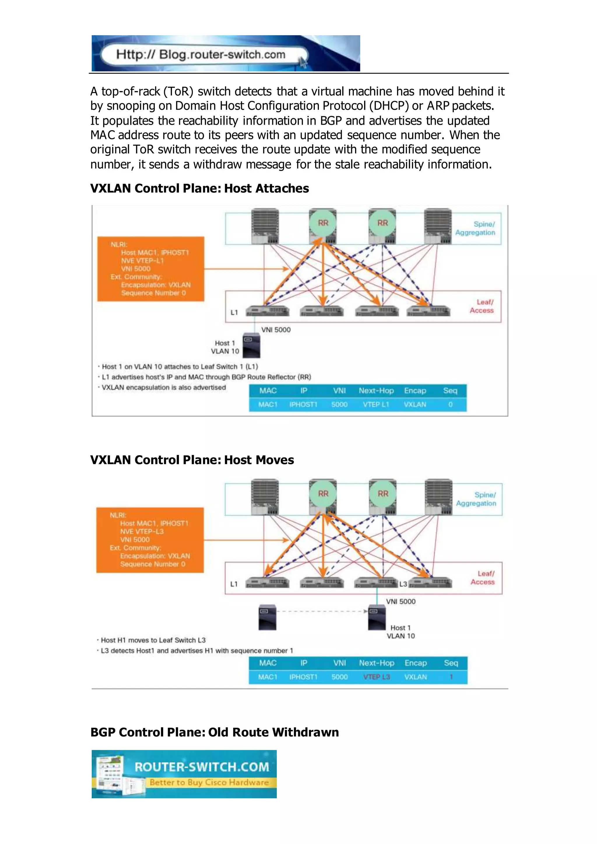 A top-of-rack (ToR) switch detects that a virtual machine has moved behind it
by snooping on Domain Host Configuration Protocol (DHCP) or ARP packets.
It populates the reachability information in BGP and advertises the updated
MAC address route to its peers with an updated sequence number. When the
original ToR switch receives the route update with the modified sequence
number, it sends a withdraw message for the stale reachability information.
VXLAN Control Plane: Host Attaches
VXLAN Control Plane: Host Moves
BGP Control Plane: Old Route Withdrawn
 