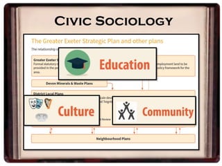 Civic Sociology
 
