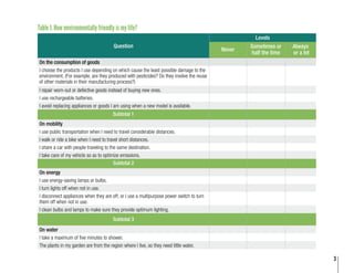3
Table 1. How environmentally friendly is my life?
Question
Levels
Never
Sometimes or
half the time
Always
or a lot
On the consumption of goods
I choose the products I use depending on which cause the least possible damage to the
environment. (For example, are they produced with pesticides? Do they involve the reuse
of other materials in their manufacturing process?)
I repair worn-out or defective goods instead of buying new ones.
I use rechargeable batteries.
I avoid replacing appliances or goods I am using when a new model is available.
Subtotal 1
On mobility
I use public transportation when I need to travel considerable distances.
I walk or ride a bike when I need to travel short distances.
I share a car with people traveling to the same destination.
I take care of my vehicle so as to optimize emissions.
Subtotal 2
On energy
I use energy-saving lamps or bulbs.
I turn lights off when not in use.
I disconnect appliances when they are off, or I use a multipurpose power switch to turn
them off when not in use.
I clean bulbs and lamps to make sure they provide optimum lighting.
Subtotal 3
On water
I take a maximum of five minutes to shower.
The plants in my garden are from the region where I live, so they need little water.
 