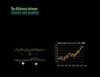 5
To understand the topic of climate change and the changes that you
can undertake in your school, it is helpful to review some key points
that are often misunderstood. For example, you’ve probably heard
that the world’s climate is changing. You might answer, “But of
course, the weather changes every day.” Such short-term changes
are not what’s being referred to. What, then, is climate change?
To understand this, we first need to distinguish between:
•	 What we often refer to as the climate (though the term
is not technically correct) are the weather conditions that
fluctuate from day to day. In other words, if it is hot or
cold, if it is raining or not, if the sky is cloudy or clear, if it
is windy or calm, and so on. This is the weather.
•	 What specialists refer to as the climate encompasses
how climatic conditions vary over at least 30-year peri-
ods.
Figure 1. Variability of weather conditions
Source: Informe GEO 5, http://www.unep.org.
The difference between
climate and weather
In figure 1 the green and blue lines refer to the weather, and the
yellow line—which appears to remain still—refers to the climate in
a given region.
To analyze the behavior of the green and blue lines, you could say
that the weather is highly variable—it changes from one day to the
next and even within the same day. You’ll agree that, although some
days are hotter than others in the summer, in general, the summers
are hot and winters cold. That is, within the great day-to-day vari-
ability, the weather throughout the year is relatively stable or pre-
dictable in its spring, summer, autumn, and winter cycles (which are
represented by a fluctuating blue line in the figure).
But you will see in figure 2 that the climate has also changed over
the past 200 years, showing a gradual increase in temperature.
What is the reason for this? The available evidence seems to indi-
cate that this is due to the excessive use of fossil fuels, or hydrocar-
bons. Let’s analyze this in more detail.
Figure 2. Changes in the climate over time
14,7
14,5
14,3
14,1
13,9
13,7
13,5
1880 1900 1920 1940 1960 1980
Average global temperature, 1880 - 2009
2000 2020
Source: Earth Policy Institute - www.earthpolicy.org
Weather
Winter Summer
ClimateGreen line Yellow line
DegreesCelsius
14.7
14.5
14.3
14.1
13.9
13.7
13.5
1880 1900 1920 1940 1960 1980 2000 2020
Average global temperature, 1880-2009
 