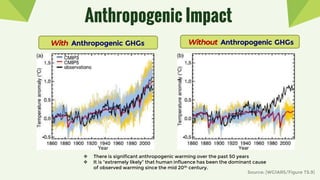 Anthropogenic Impact
With Anthropogenic GHGs Without Anthropogenic GHGs
Source: [WG1AR5/Figure TS.9]
 There is significant anthropogenic warming over the past 50 years
 It is “extremely likely” that human influence has been the dominant cause
of observed warming since the mid 20th century.
 