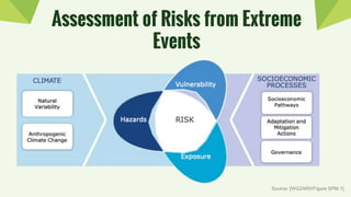 Assessment of Risks from Extreme
Events
Source: [WG2AR5/Figure SPM.1]
 