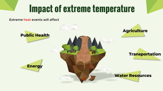 Impact of extreme temperature
Extreme heat events will affect
Agriculture
Public Health
Energy
Transportation
Water Resources
 