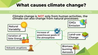 Increase of
greenhouse gases in
the atmosphere
Volcanic eruptions
Variation of
Solar Energy
Natural
Variablity
Climate change is NOT only from human activities, the
climate can also change from natural processes:
Climate change is not just human-induced, it also occurs naturally
What causes climate change?
GHGs
Emission
Land-use
Change
Biomass
burning
Aerosols
 