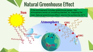 Natural Greenhouse Effect
If the atmosphere includes greenhouse gases, the
atmosphere works as insulating blanket, so trapping the
heat. Natural greenhouse effect warms the surface by 33°C
 