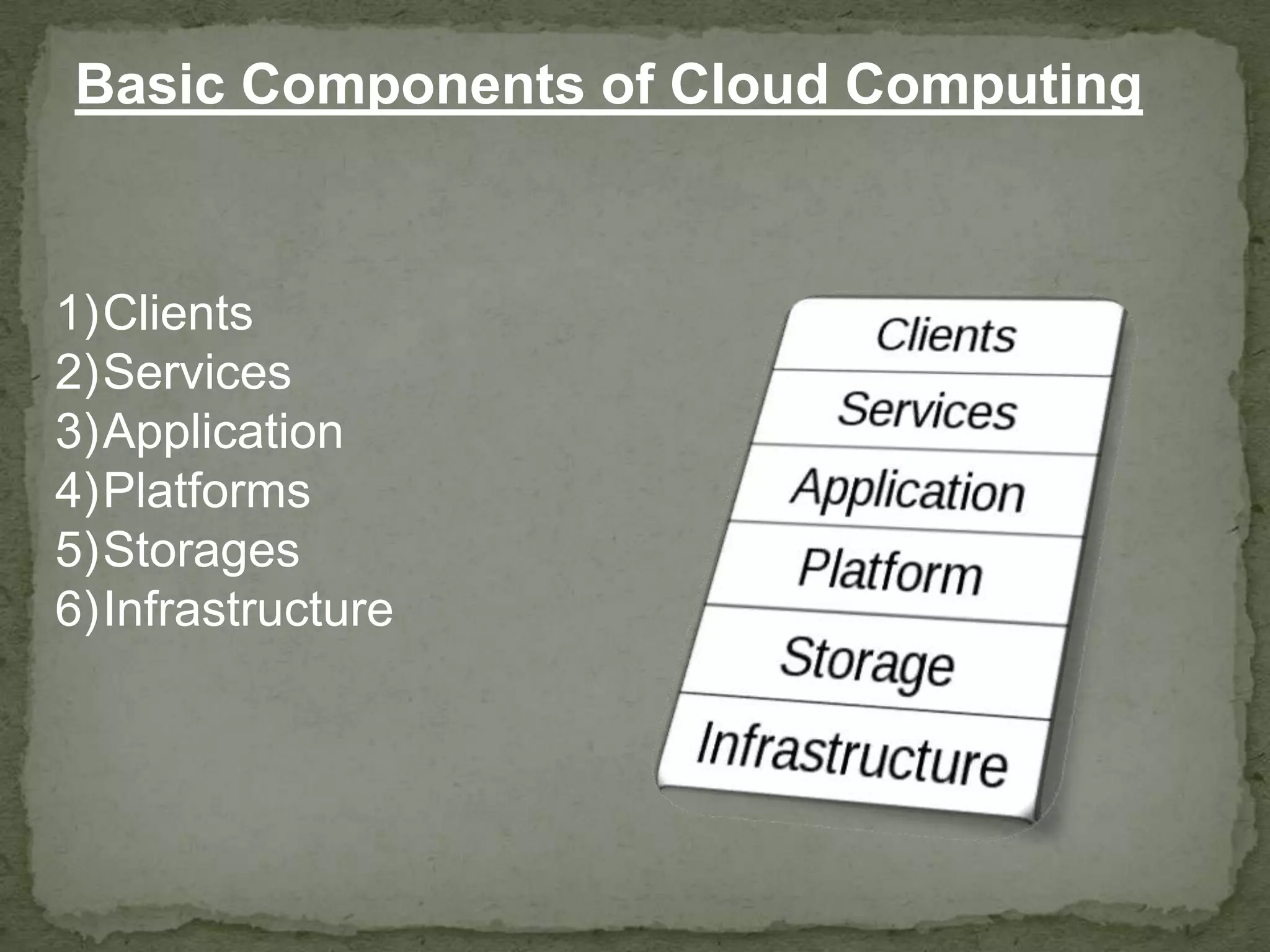 Basic Components of Cloud Computing


1)Clients
2)Services
3)Application
4)Platforms
5)Storages
6)Infrastructure
 