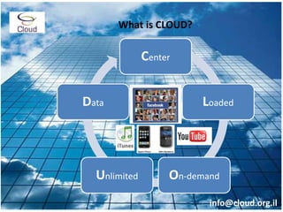 Center
Loaded
On-demandUnlimited
Data
What is CLOUD?
info@cloud.org.il
 