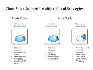 What is cloud computing | PPTX | Cloud Computing | Internet