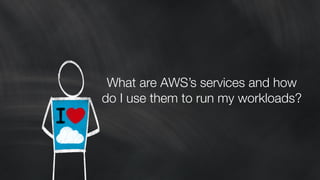 What is Cloud Computing with AWS?