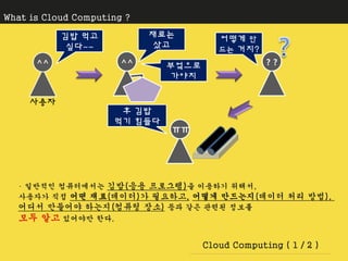 어떻게 만 
드는 거지? 
김밥 먹고 
싶다~~ 
재료는 
샀고 
^^ ^^ ? ? 
부엌으로 
가야지 
후 김밥 
먹기 힘들다 
ㅠㅠ 
사용자 
 