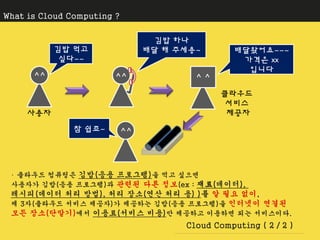 김밥 먹고 
싶다~~ 
배달왔어요~~~ 
가격은 xx 
입니다 
김밥 하나 
배달 해 주세용~ 
사용자 
클라우드 
서비스 
제공자 
^^ ^^ ^ ^ 
참 쉽죠~ ^^ 
 