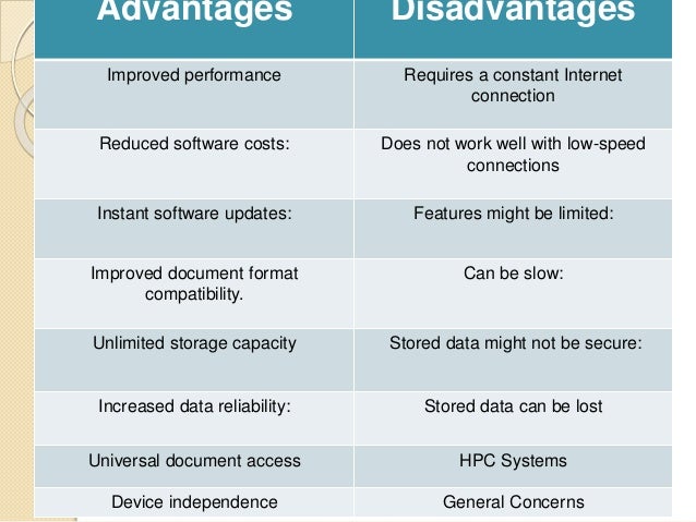 What is cloud computing