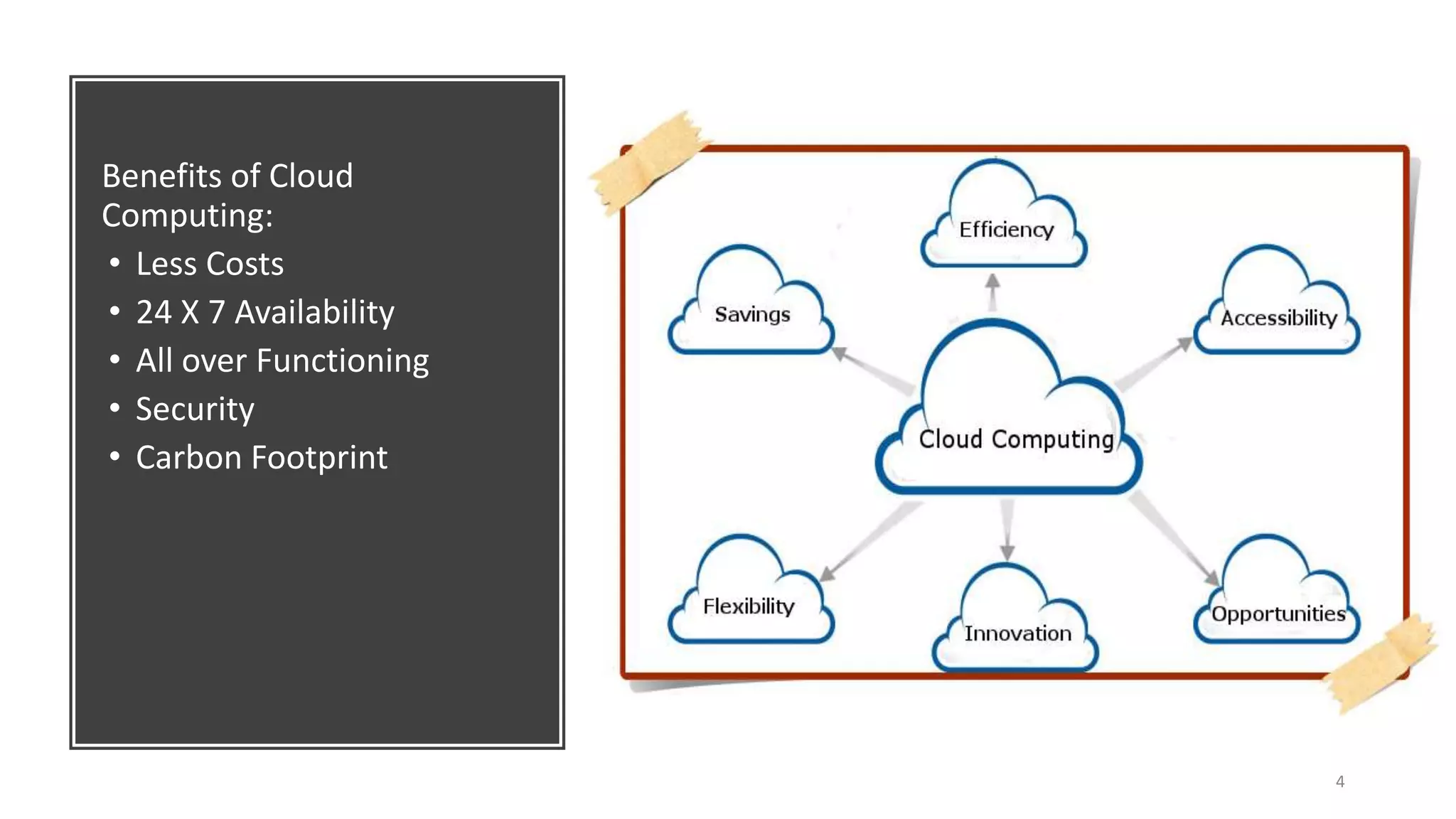 What is cloud computing? | Presentation on Cloud Computing | PPT