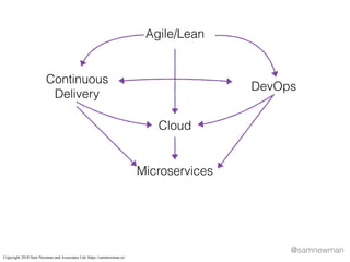 @samnewman
Agile/Lean
Continuous
Delivery
DevOps
Cloud
Microservices
Copyright 2018 Sam Newman and Associates Ltd. https://samnewman.io/
 