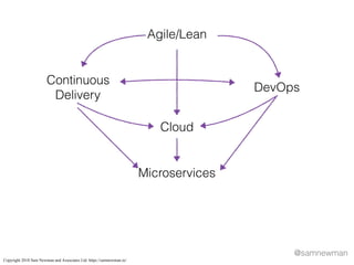 @samnewman
Agile/Lean
Continuous
Delivery
DevOps
Cloud
Microservices
Copyright 2018 Sam Newman and Associates Ltd. https:/...