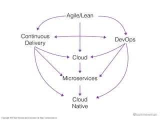 @samnewman
Agile/Lean
Continuous
Delivery
DevOps
Cloud
Cloud
Native
Microservices
Copyright 2018 Sam Newman and Associates...