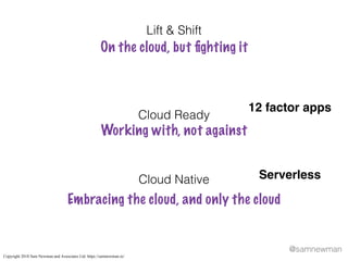 @samnewman
Lift & Shift
Cloud Native
On the cloud, but ﬁghting it
Embracing the cloud, and only the cloud
Cloud Ready
Work...