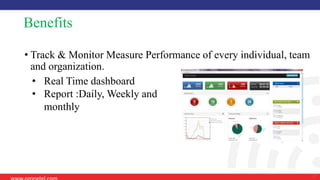 www.ozonetel.com 17
• Track & Monitor Measure Performance of every individual, team
and organization.
• Real Time dashboar...