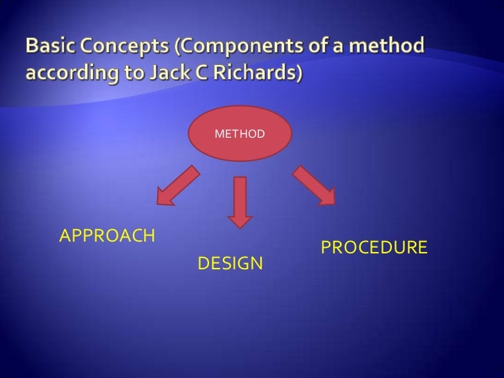 grammar how in classroom method translation applied is CLT? What grammar how in classroom method translation applied is CLT? What