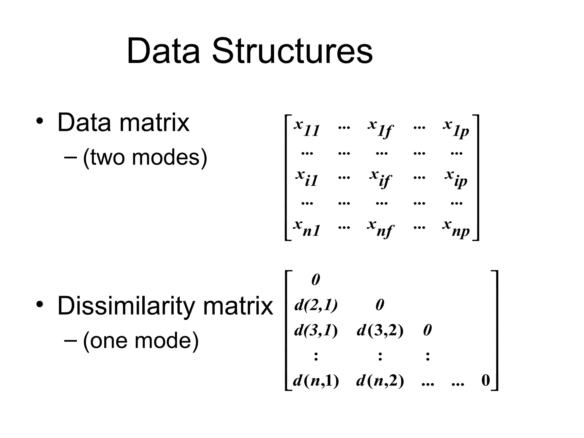 Data Structures
• Data matrix
– (two modes)
• Dissimilarity matrix
– (one mode)


















npx...nfx...n1x
...............
ipx...ifx...i1x
...............
1px...1fx...11x
















0...)2,()1,(
:::
)2,3()
...ndnd
0dd(3,1
0d(2,1)
0
 
