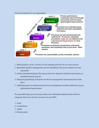 of process maturity for an organization:
1 .Initial (chaotic, ad hoc, heroic): It is the starting point for use of a new process.
2 .Repeatable (project management, process discipline): The process which are used
repeatedly.
3 .Defined (institutionalized): The process has to be defined/confirmed and treated as a
standard business process.
4 .Managed (quantified): It includes the Process management and measurement take
place.
5 .Optimizing (process improvement): Process management includes deliberate process
optimization/improvement.
The main KPAs (key process areas) within each individual maturity levels which is
categorize that level, and five measures for each KPA:
1 .Goals
2 .Commitment
3 .Ability
4 .Measurement
 