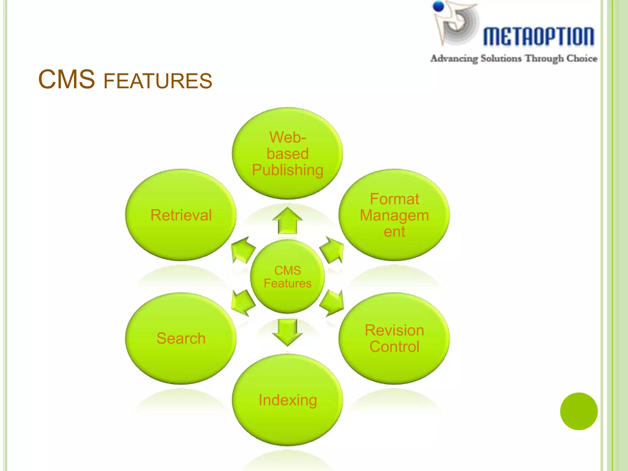 CMS FEATURES
CMS
Features
Web-
based
Publishing
Format
Managem
ent
Revision
Control
Indexing
Search
Retrieval
 