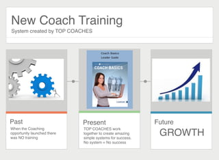 Past
When the Coaching
opportunity launched there
was NO training
TOP COACHES work
together to create amazing
simple systems for success.
No system = No success
GROWTH
Future
New Coach Training
System created by TOP COACHES
Present
 