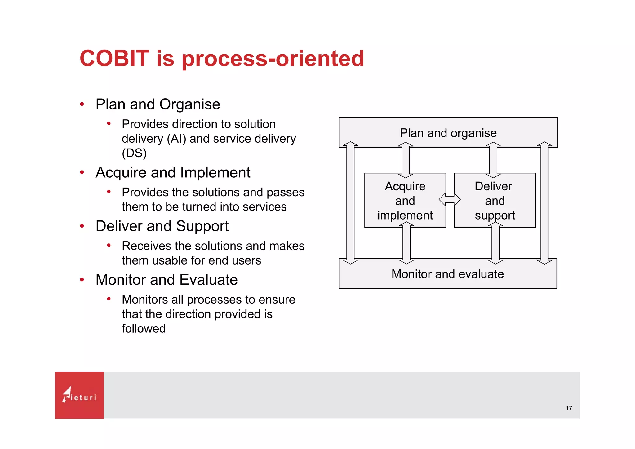 What is Cobit